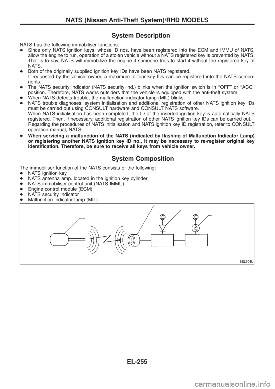NISSAN PATROL 2006  Service Manual System Description
NATS has the following immobiliser functions:
+Since only NATS ignition keys, whose ID nos. have been registered into the ECM and IMMU of NATS,
allow the engine to run, operation of