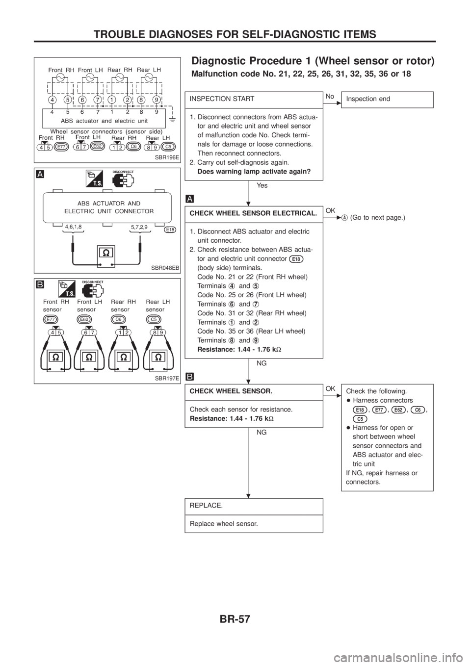 NISSAN PATROL 2006  Service Manual Diagnostic Procedure 1 (Wheel sensor or rotor)
Malfunction code No. 21, 22, 25, 26, 31, 32, 35, 36 or 18
INSPECTION START
- ----------------------------------------------------------------------------