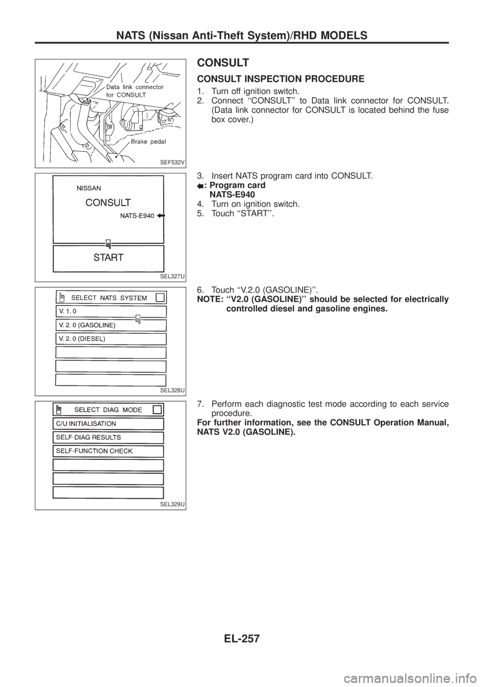 NISSAN PATROL 2006  Service Manual CONSULT
CONSULT INSPECTION PROCEDURE
1. Turn off ignition switch.
2. Connect ``CONSULT to Data link connector for CONSULT.
(Data link connector for CONSULT is located behind the fuse
box cover.)
3. 