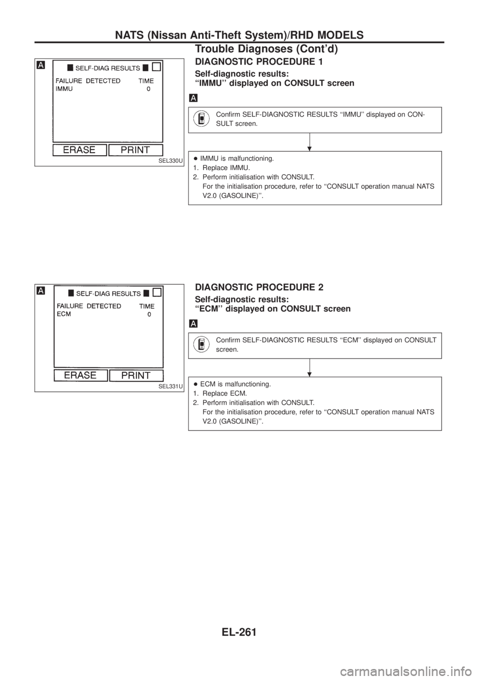 NISSAN PATROL 2006  Service Manual DIAGNOSTIC PROCEDURE 1
Self-diagnostic results:
``IMMU displayed on CONSULT screen
Con®rm SELF-DIAGNOSTIC RESULTS ``IMMU displayed on CON-
SULT screen.
+IMMU is malfunctioning.
1. Replace IMMU.
2