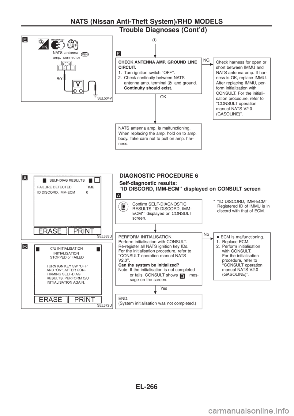 NISSAN PATROL 2006  Service Manual jA
CHECK ANTENNA AMP. GROUND LINE
CIRCUIT.
1. Turn ignition switch ``OFF.
2. Check continuity between NATS
antenna amp. terminalj
2and ground.
Continuity should exist.
OK
cNG
Check harness for open 