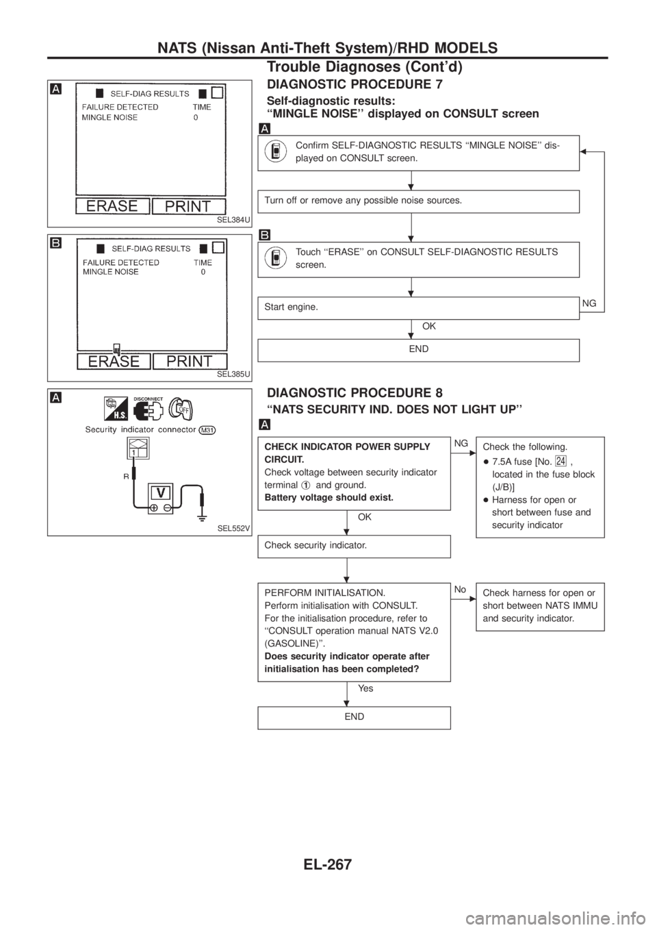 NISSAN PATROL 2006  Service Manual DIAGNOSTIC PROCEDURE 7
Self-diagnostic results:
``MINGLE NOISE displayed on CONSULT screen
Con®rm SELF-DIAGNOSTIC RESULTS ``MINGLE NOISE dis-
played on CONSULT screen.b
Turn off or remove any pos