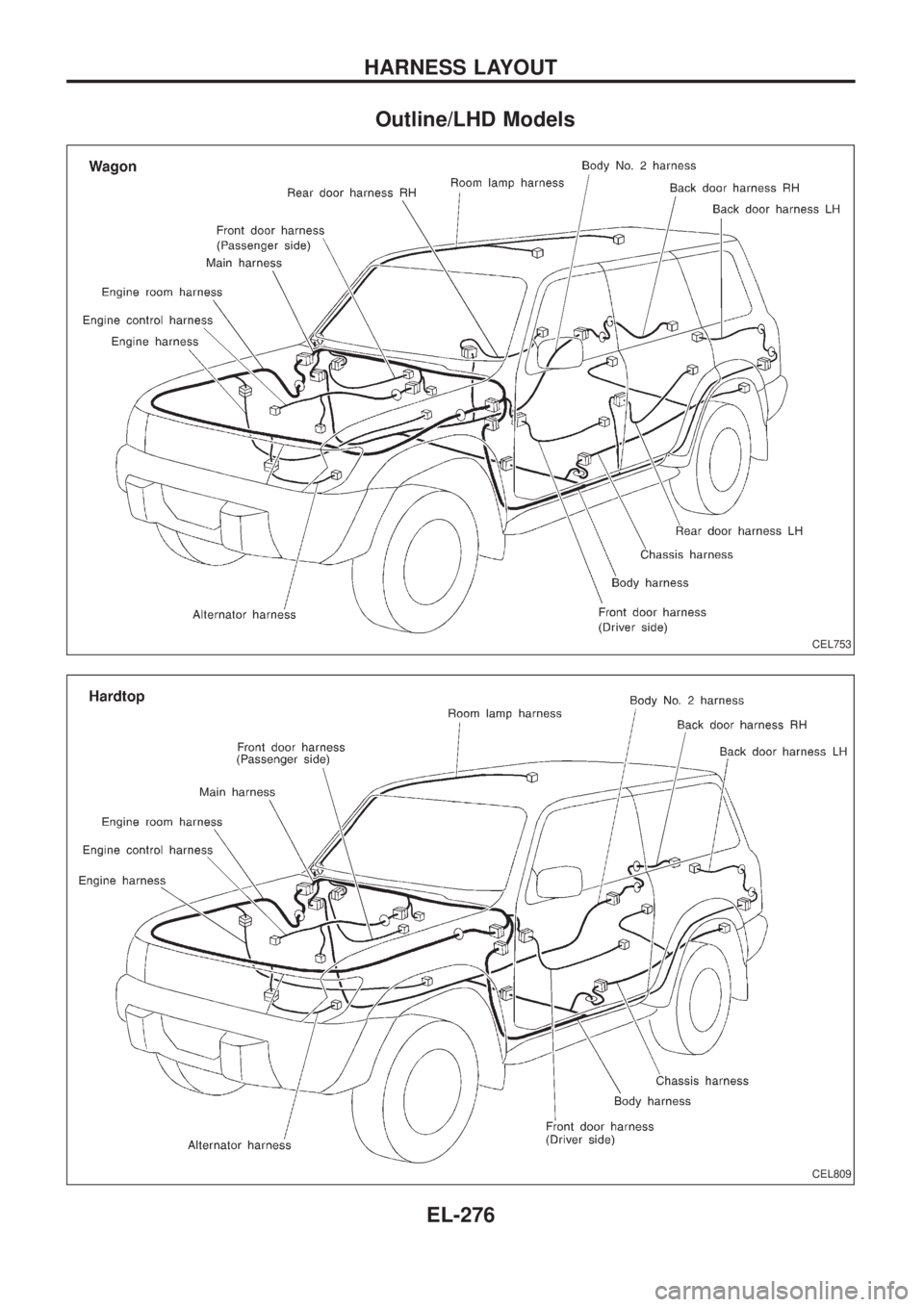 NISSAN PATROL 2006  Service Manual Outline/LHD Models
CEL753
CEL809
HARNESS LAYOUT
EL-276 