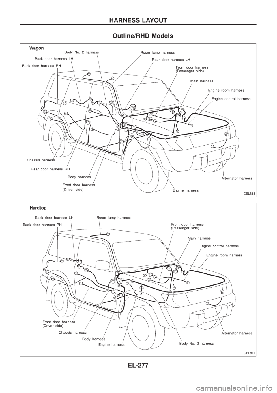 NISSAN PATROL 2006  Service Manual Outline/RHD Models
CEL818
CEL811
HARNESS LAYOUT
EL-277 