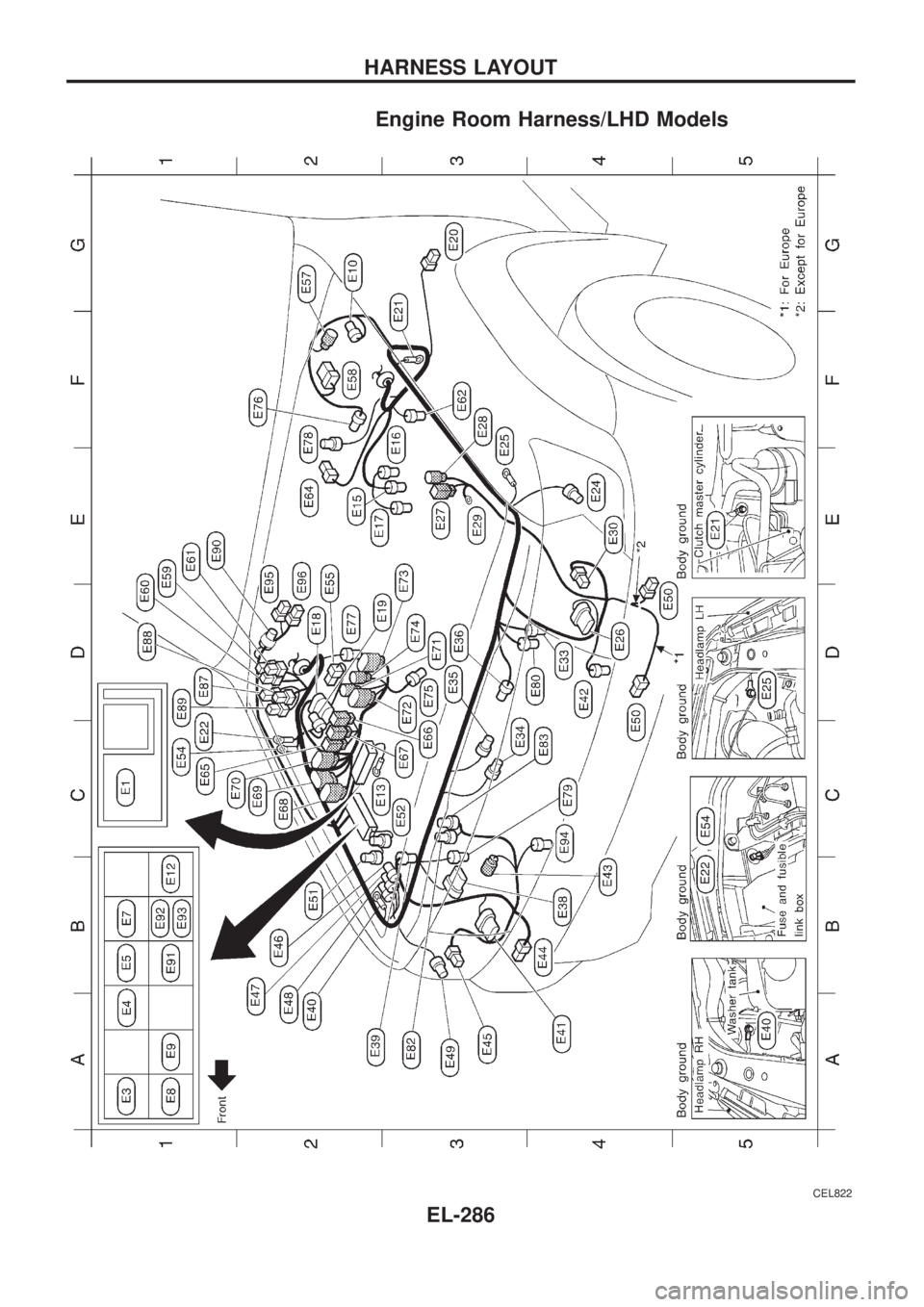 NISSAN PATROL 2006  Service Manual Engine Room Harness/LHD Models
CEL822
HARNESS LAYOUT
EL-286 