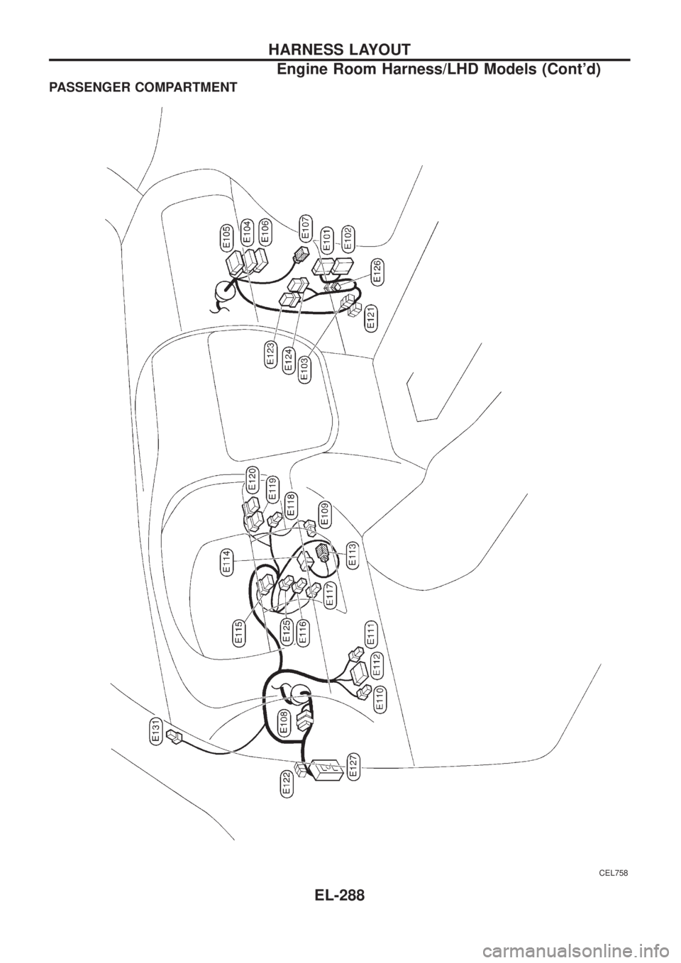 NISSAN PATROL 2006  Service Manual PASSENGER COMPARTMENT
CEL758
HARNESS LAYOUT
Engine Room Harness/LHD Models (Contd)
EL-288 