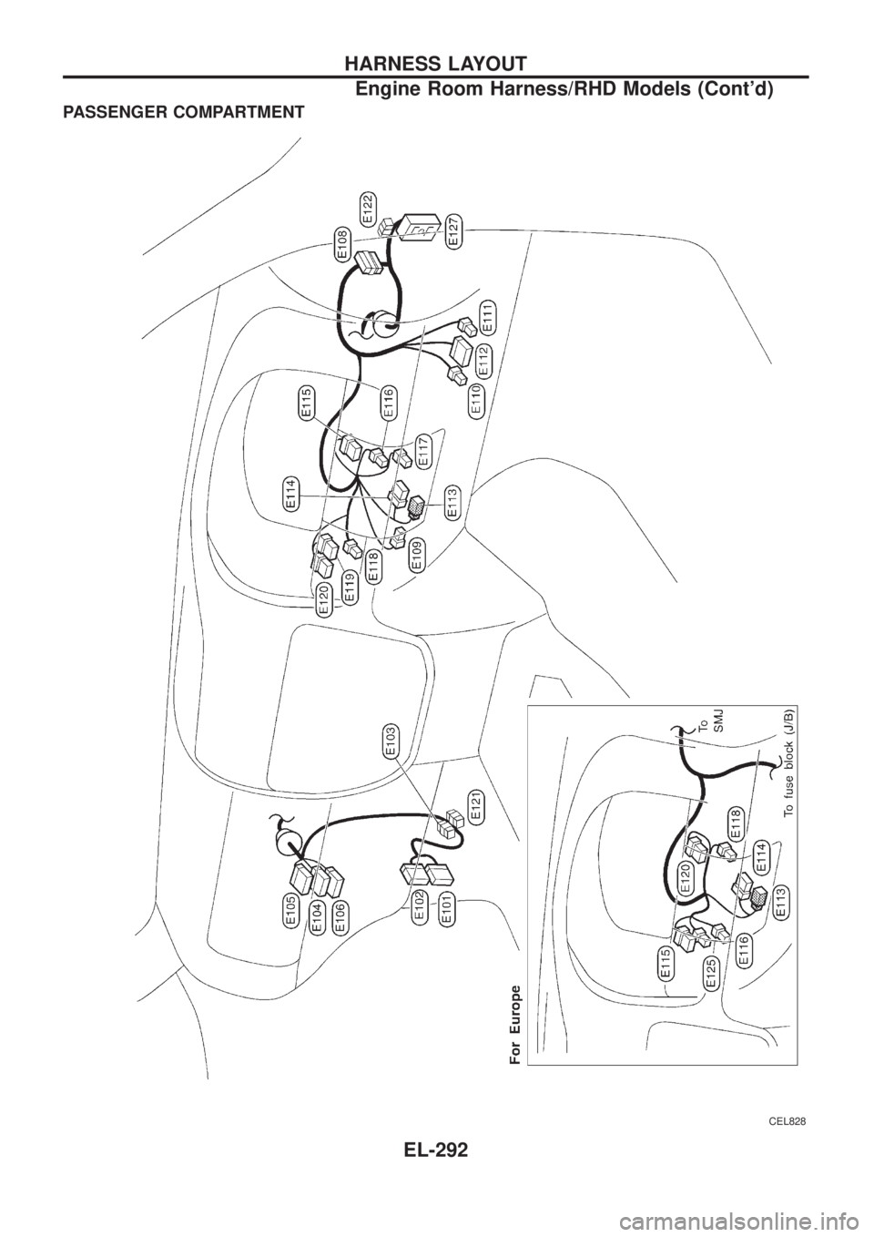 NISSAN PATROL 2006  Service Manual PASSENGER COMPARTMENT
CEL828
HARNESS LAYOUT
Engine Room Harness/RHD Models (Contd)
EL-292 