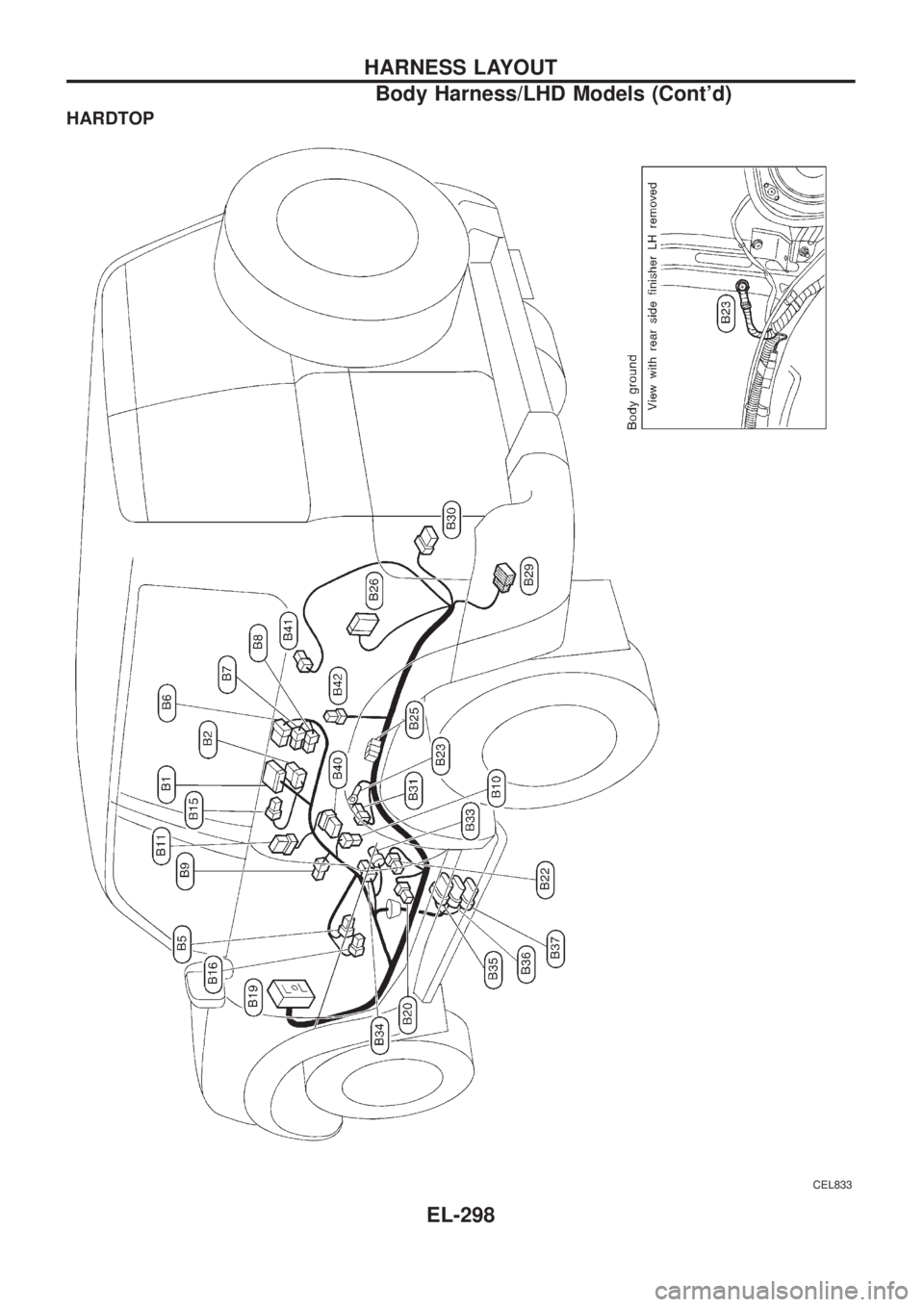 NISSAN PATROL 2006  Service Manual HARDTOP
CEL833
HARNESS LAYOUT
Body Harness/LHD Models (Contd)
EL-298 