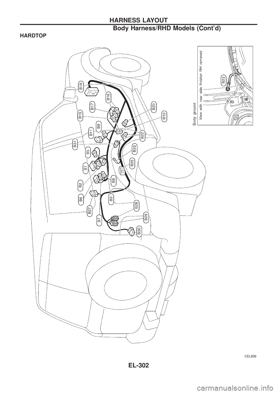 NISSAN PATROL 2006  Service Manual HARDTOP
CEL836
HARNESS LAYOUT
Body Harness/RHD Models (Contd)
EL-302 