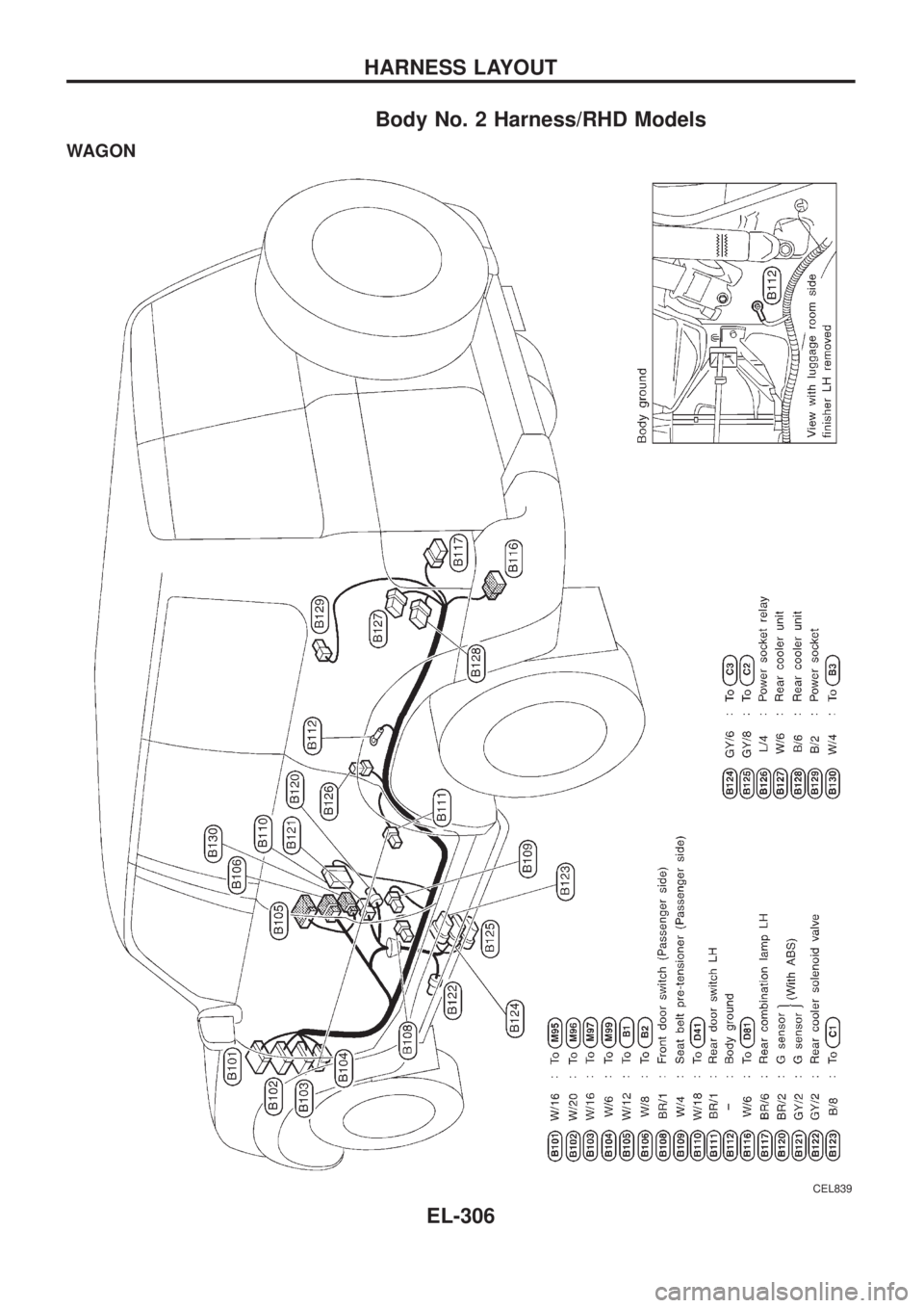 NISSAN PATROL 2006  Service Manual Body No. 2 Harness/RHD Models
WAGON
CEL839
HARNESS LAYOUT
EL-306 