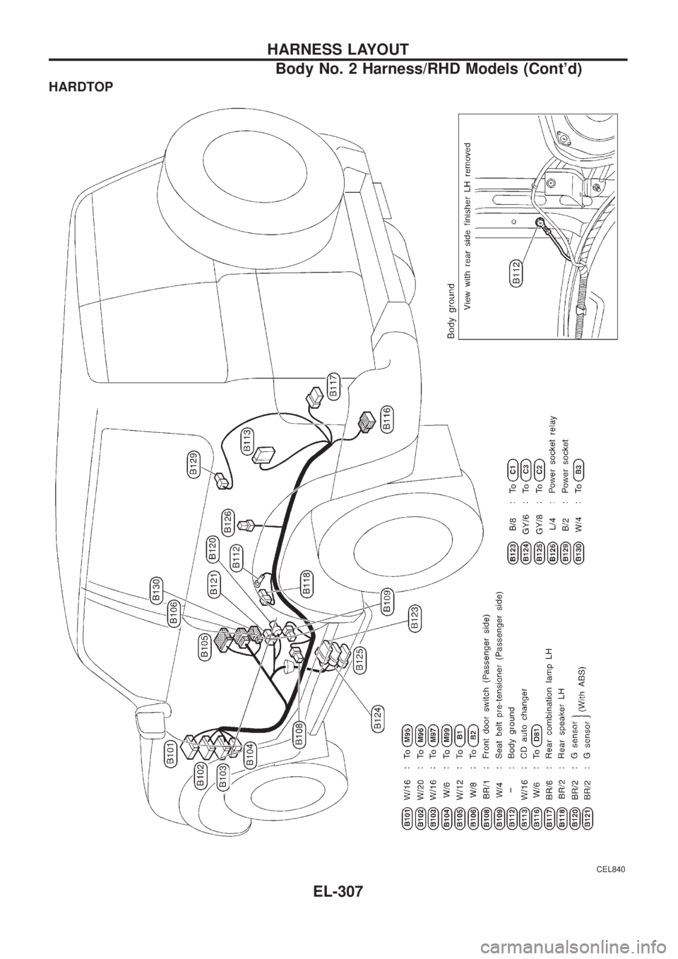NISSAN PATROL 2006  Service Manual HARDTOP
CEL840
HARNESS LAYOUT
Body No. 2 Harness/RHD Models (Contd)
EL-307 