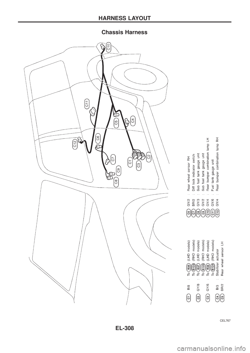 NISSAN PATROL 2006  Service Manual Chassis Harness
CEL767
HARNESS LAYOUT
EL-308 