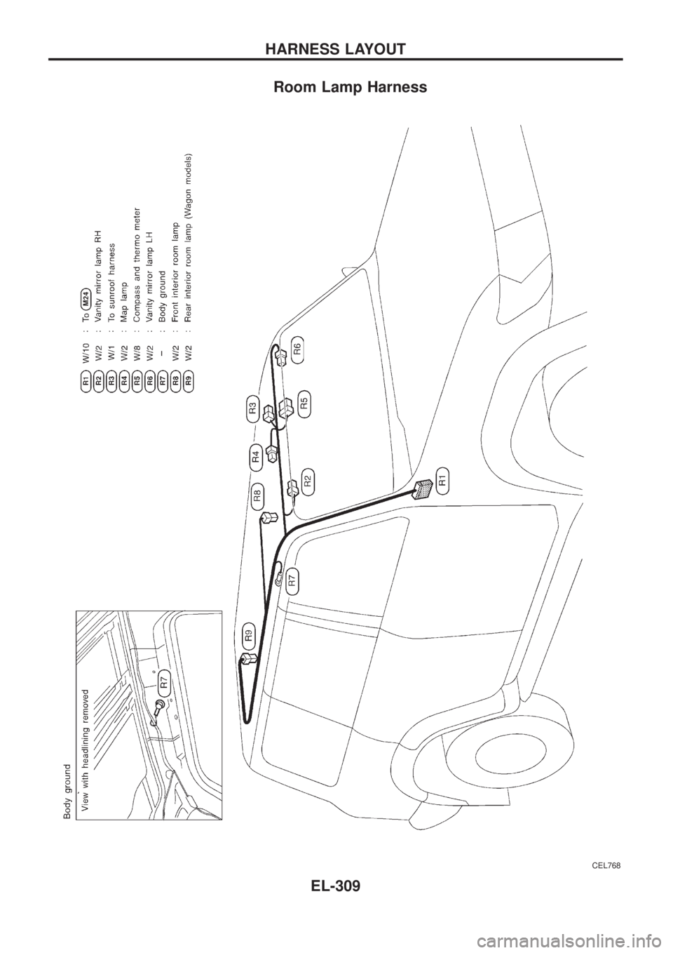 NISSAN PATROL 2006  Service Manual Room Lamp Harness
CEL768
HARNESS LAYOUT
EL-309 