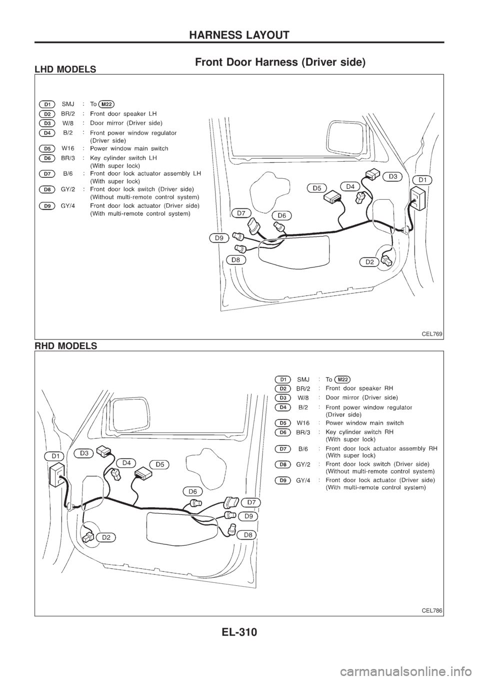 NISSAN PATROL 2006  Service Manual Front Door Harness (Driver side)LHD MODELS
RHD MODELS
CEL769
CEL786
HARNESS LAYOUT
EL-310 