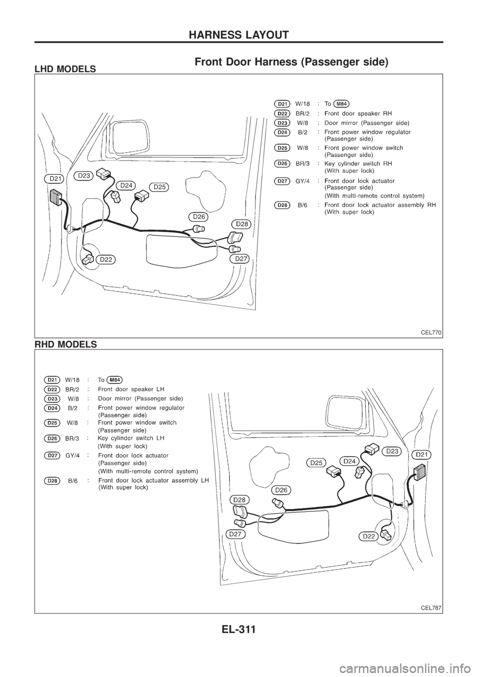 NISSAN PATROL 2006  Service Manual Front Door Harness (Passenger side)LHD MODELS
RHD MODELS
CEL770
CEL787
HARNESS LAYOUT
EL-311 