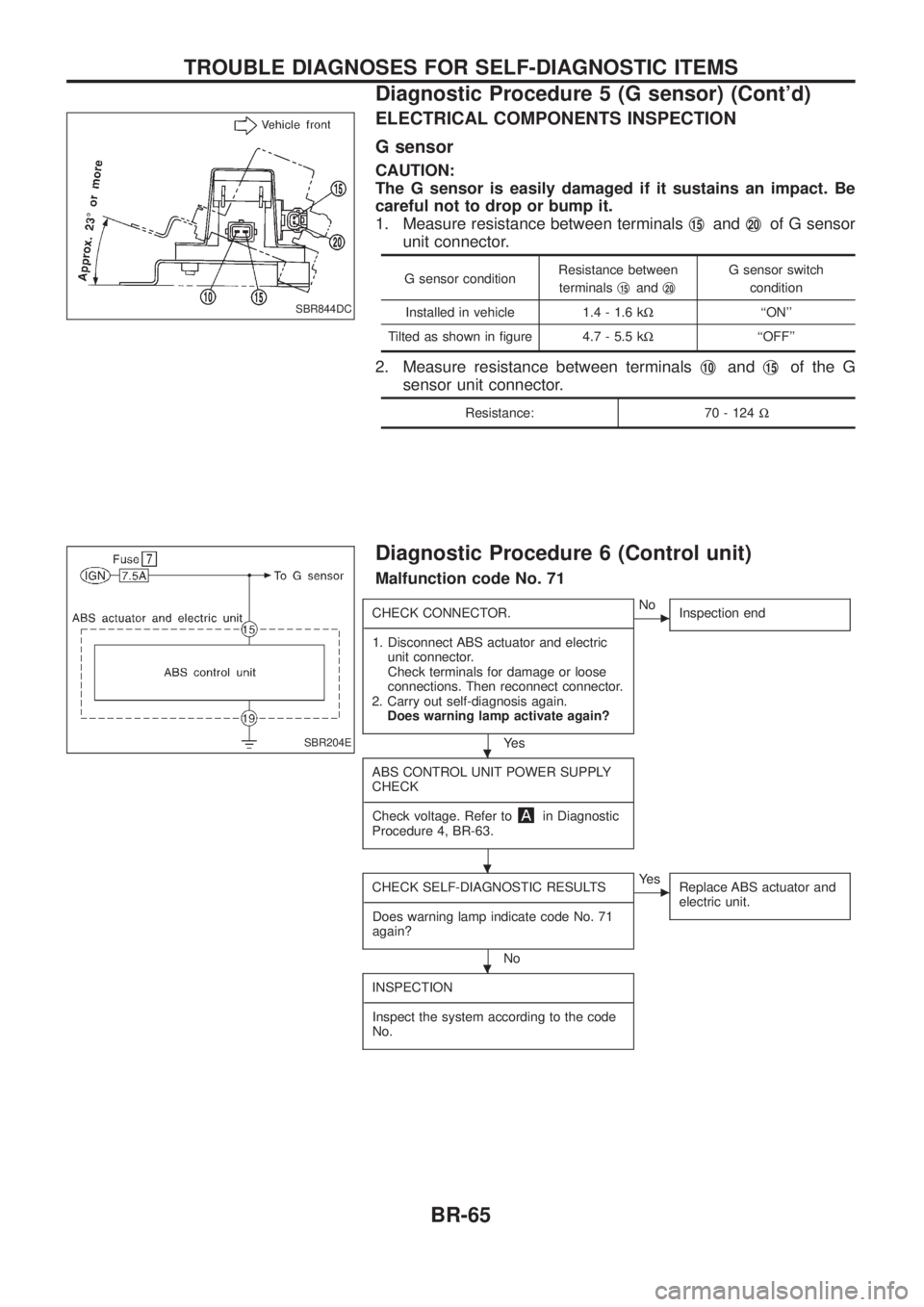 NISSAN PATROL 2006  Service Manual ELECTRICAL COMPONENTS INSPECTION
G sensor
CAUTION:
The G sensor is easily damaged if it sustains an impact. Be
careful not to drop or bump it.
1. Measure resistance between terminalsj
15andj20of G sen