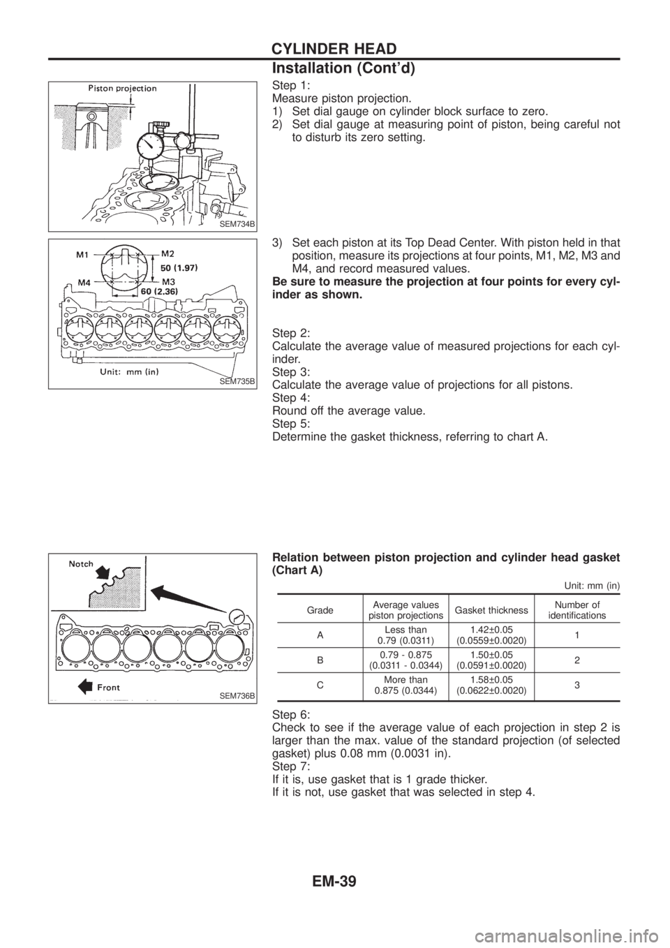 NISSAN PATROL 2006  Service Manual Step 1:
Measure piston projection.
1) Set dial gauge on cylinder block surface to zero.
2) Set dial gauge at measuring point of piston, being careful not
to disturb its zero setting.
3) Set each pisto