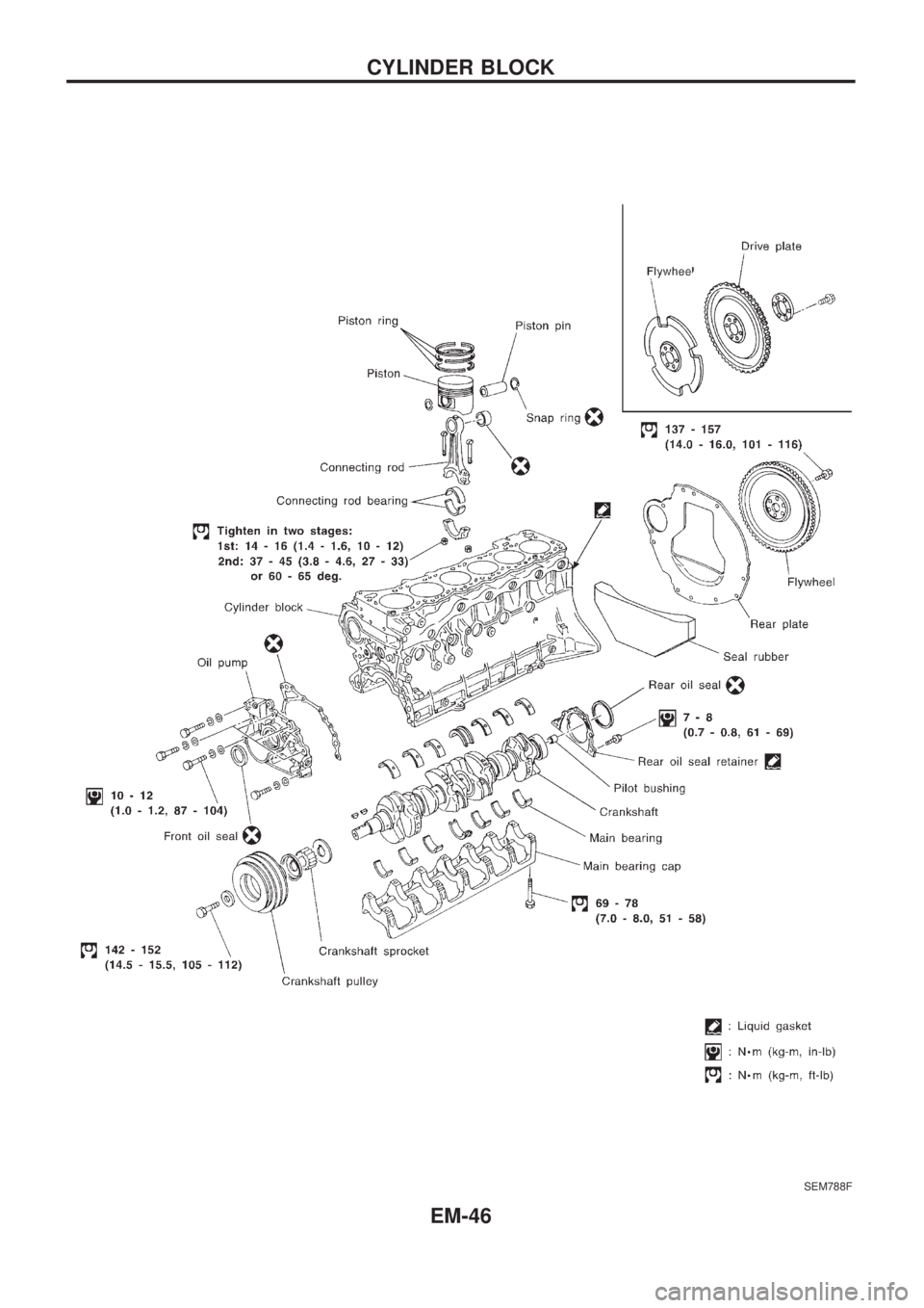 NISSAN PATROL 2006  Service Manual SEM788F
CYLINDER BLOCK
EM-46 