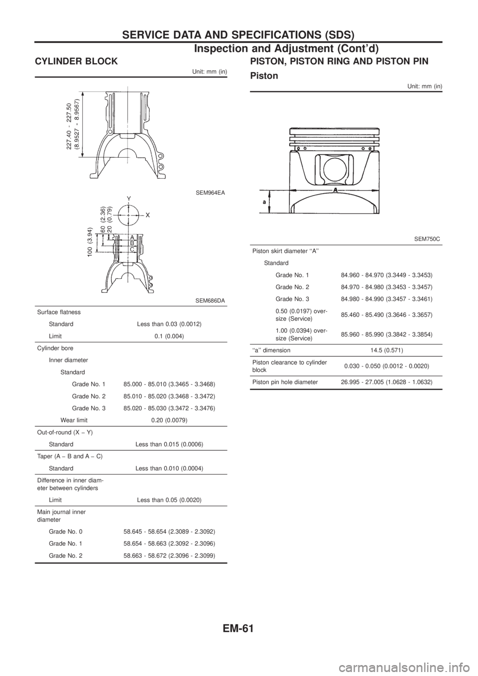 NISSAN PATROL 2006  Service Manual CYLINDER BLOCK
Unit: mm (in)
SEM964EA
SEM686DA
Surface ¯atness
Standard Less than 0.03 (0.0012)
Limit 0.1 (0.004)
Cylinder bore
Inner diameter
Standard
Grade No. 1 85.000 - 85.010 (3.3465 - 3.3468)
G