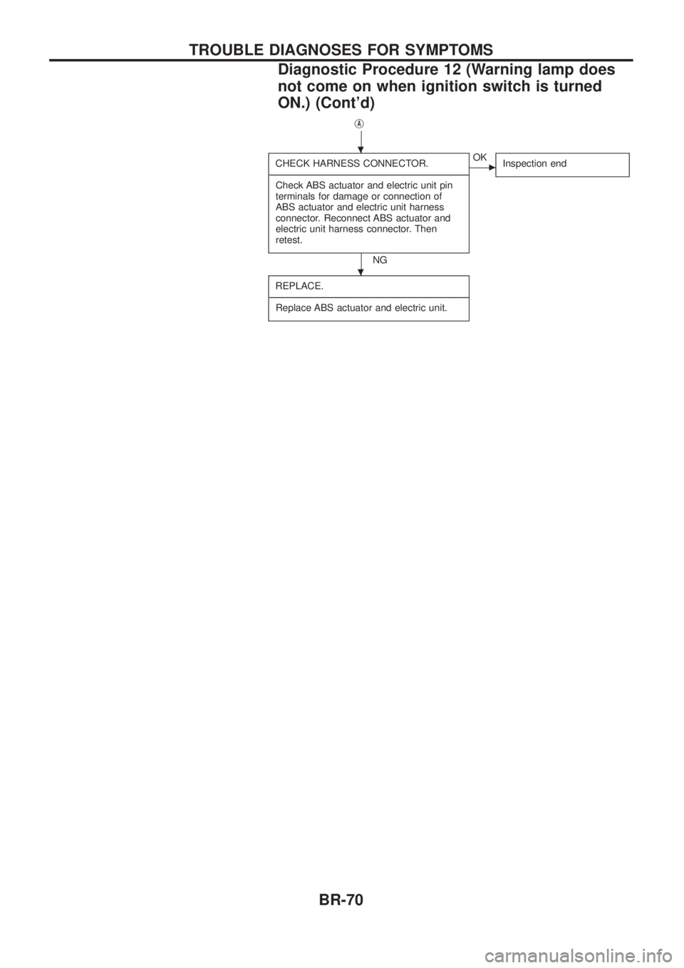 NISSAN PATROL 2006  Service Manual jA
CHECK HARNESS CONNECTOR.
- --------------------------------------------------------------------------------------------------------------------------------------------------------------------------