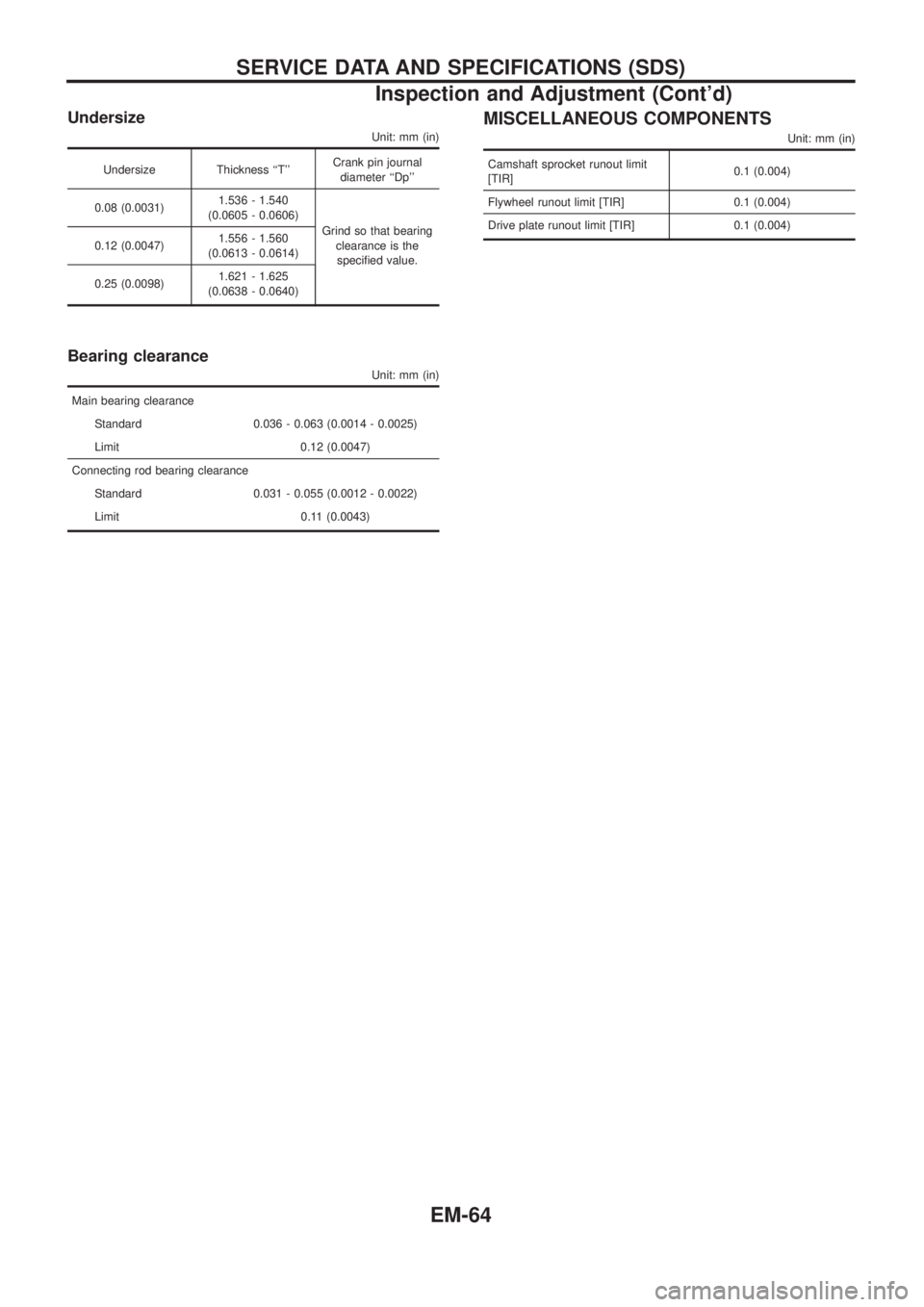 NISSAN PATROL 2006  Service Manual Undersize
Unit: mm (in)
Undersize Thickness ``TCrank pin journal
diameter ``Dp
0.08 (0.0031)1.536 - 1.540
(0.0605 - 0.0606)
Grind so that bearing
clearance is the
speci®ed value. 0.12 (0.0047)1.5