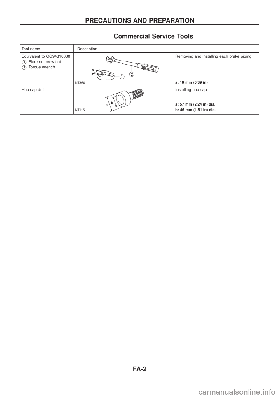 NISSAN PATROL 2006  Service Manual Commercial Service Tools
Tool name Description
Equivalent to GG94310000
V1Flare nut crowfoot
V2Torque wrench
NT360
Removing and installing each brake piping
a: 10 mm (0.39 in)
Hub cap drift
NT115
Inst