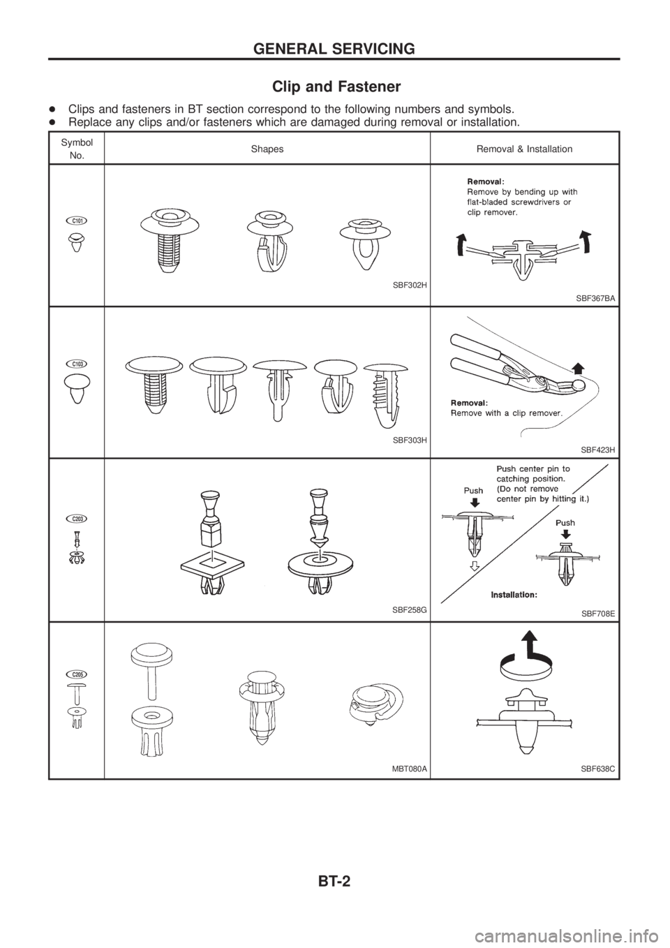 NISSAN PATROL 2006  Service Manual Clip and Fastener
+Clips and fasteners in BT section correspond to the following numbers and symbols.
+Replace any clips and/or fasteners which are damaged during removal or installation.
Symbol
No.Sh