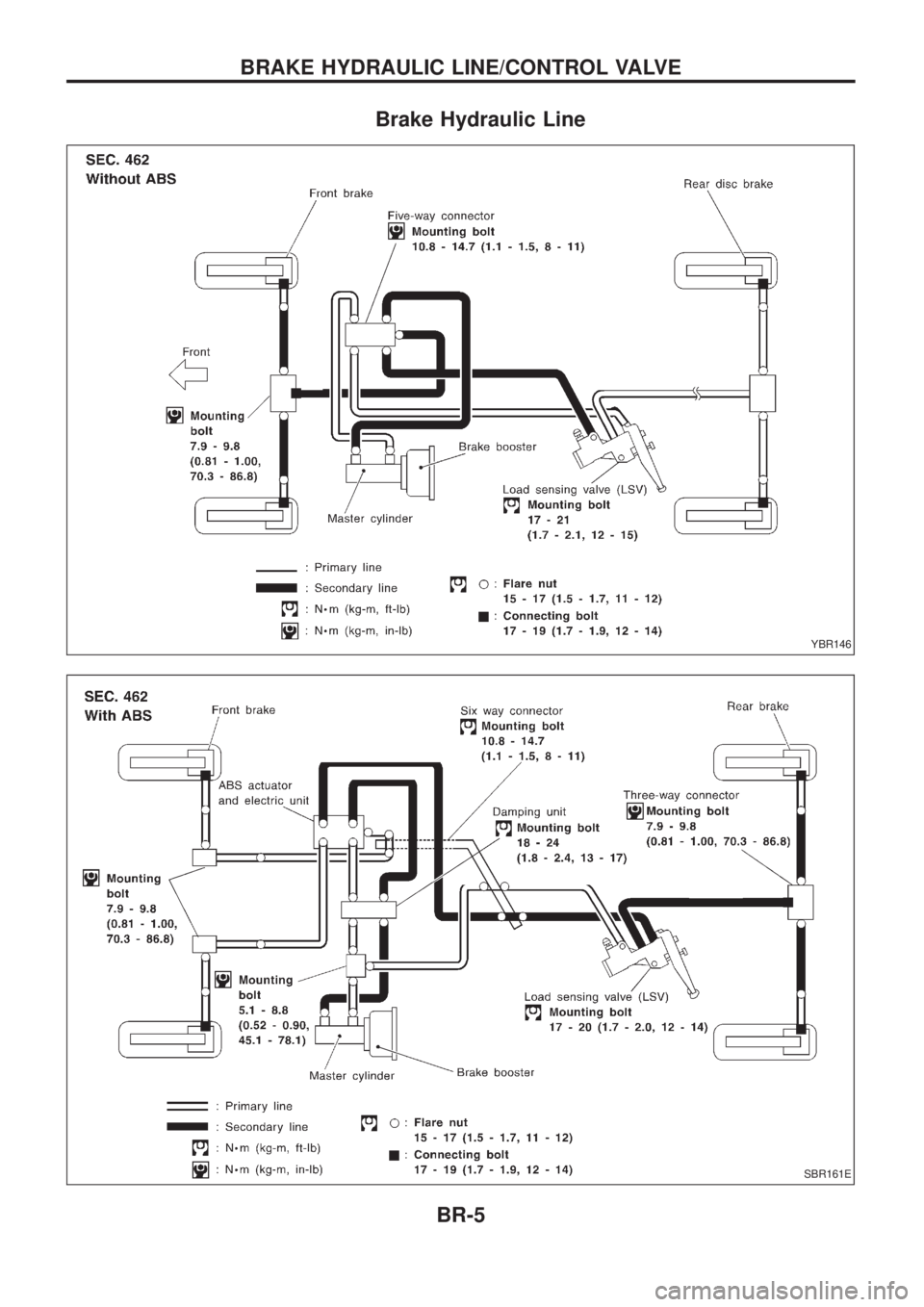 NISSAN PATROL 2006  Service Manual Brake Hydraulic Line
YBR146
SBR161E
BRAKE HYDRAULIC LINE/CONTROL VALVE
BR-5 
