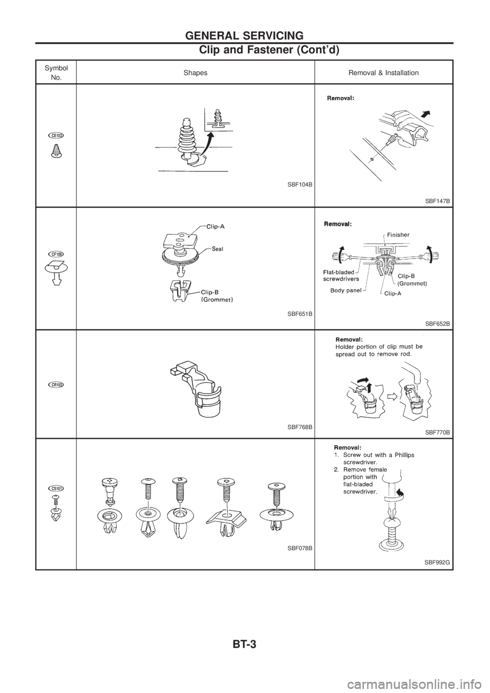 NISSAN PATROL 2006  Service Manual Symbol
No.Shapes Removal & Installation
jCE103
SBF104B
SBF147B
jCF109
SBF651B
SBF652B
jCR103
SBF768BSBF770B
jCS101
SBF078B
SBF992G
GENERAL SERVICING
Clip and Fastener (Contd)
BT-3 