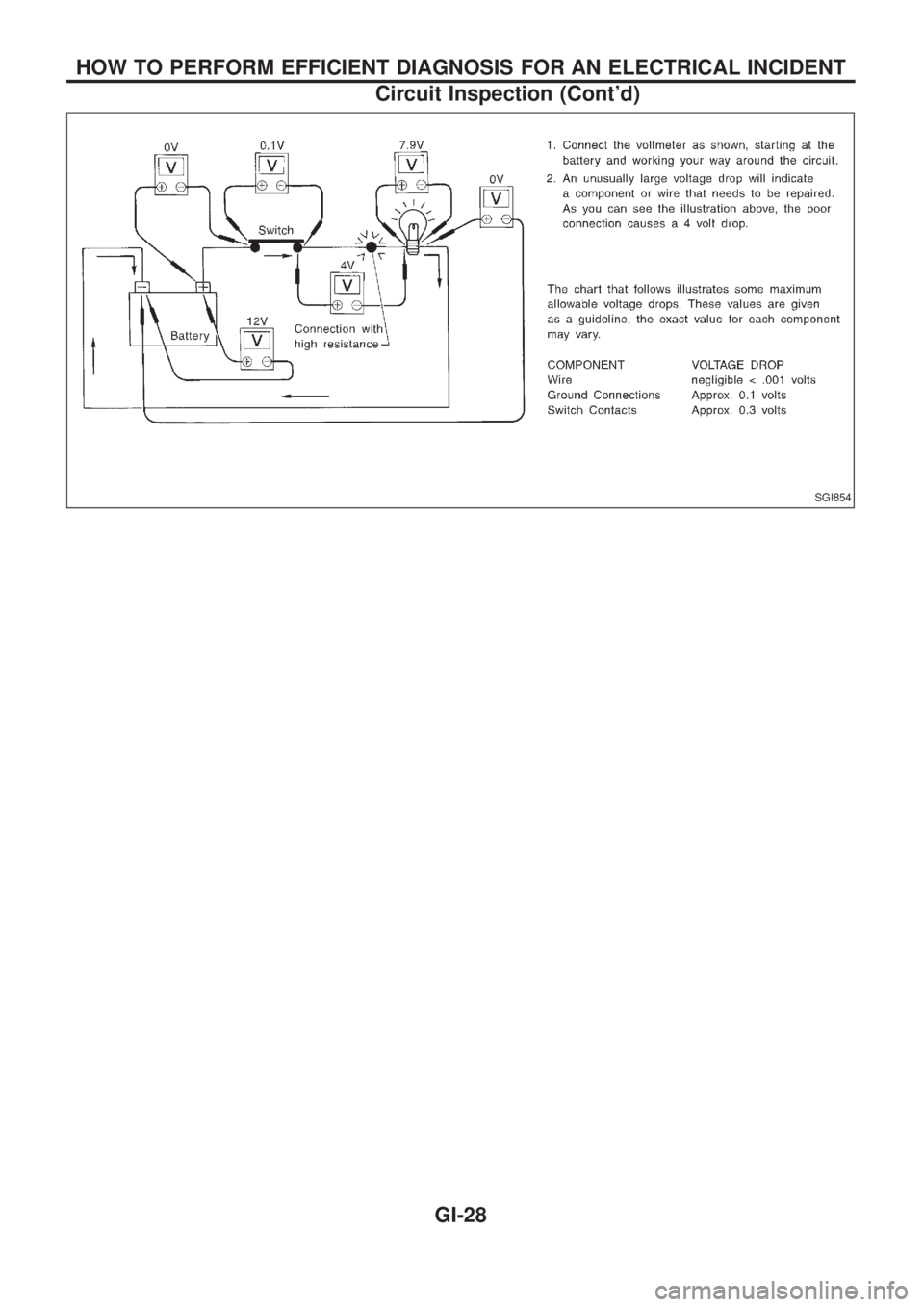 NISSAN PATROL 2006  Service Manual SGI854
HOW TO PERFORM EFFICIENT DIAGNOSIS FOR AN ELECTRICAL INCIDENT
Circuit Inspection (Contd)
GI-28 