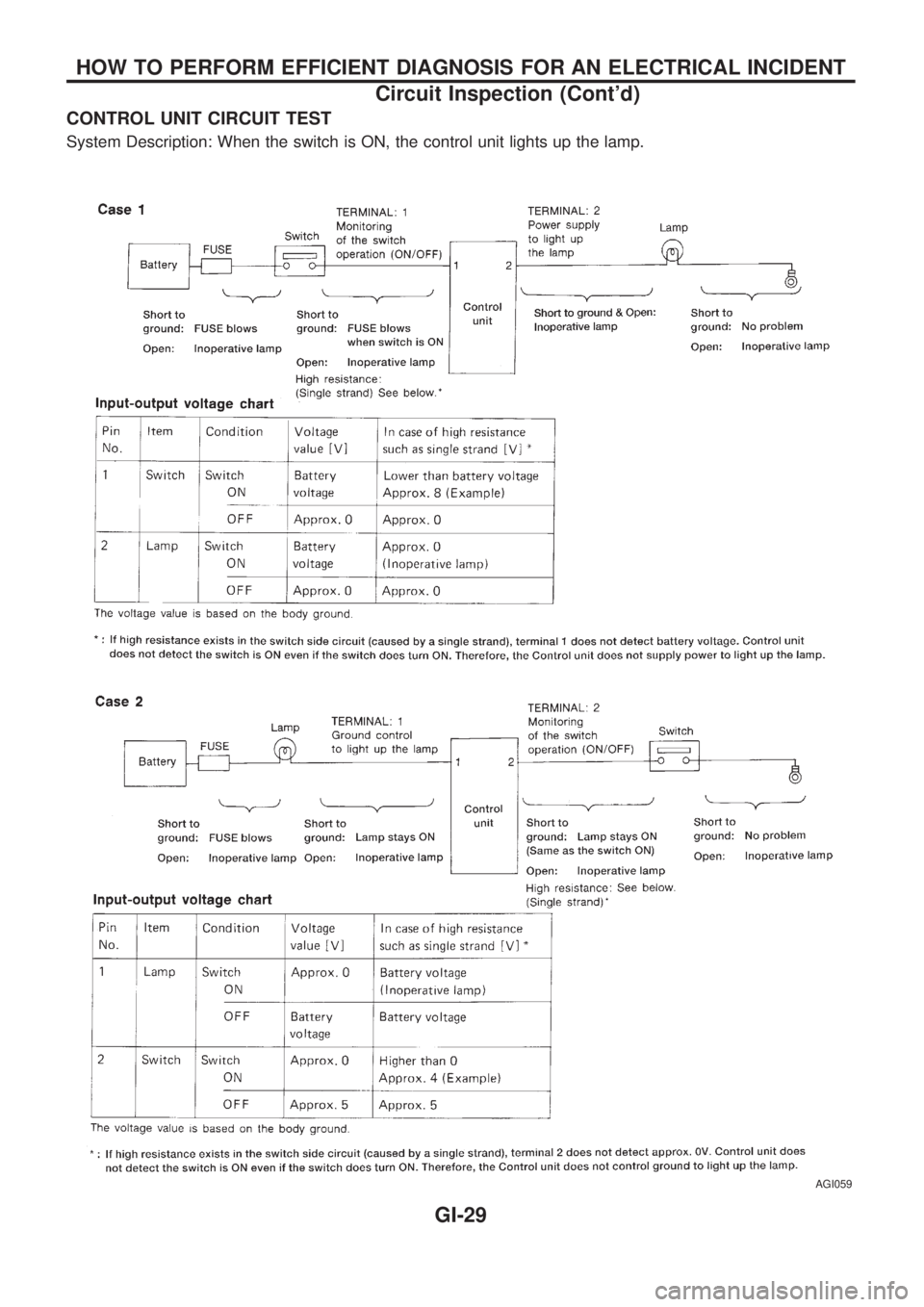 NISSAN PATROL 2006  Service Manual CONTROL UNIT CIRCUIT TEST
System Description: When the switch is ON, the control unit lights up the lamp.
AGI059
HOW TO PERFORM EFFICIENT DIAGNOSIS FOR AN ELECTRICAL INCIDENT
Circuit Inspection (Cont