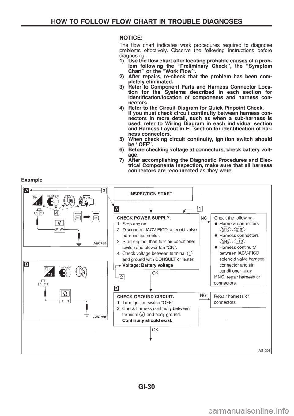 NISSAN PATROL 2006 Service Manual NOTICE:
The ¯ow chart indicates work procedures required to diagnose
problems effectively. Observe the following instructions before
diagnosing.
1) Use the ¯ow chart after locating probable causes o NISSAN PATROL 2006 Service Manual NOTICE:
The ¯ow chart indicates work procedures required to diagnose
problems effectively. Observe the following instructions before
diagnosing.
1) Use the ¯ow chart after locating probable causes o