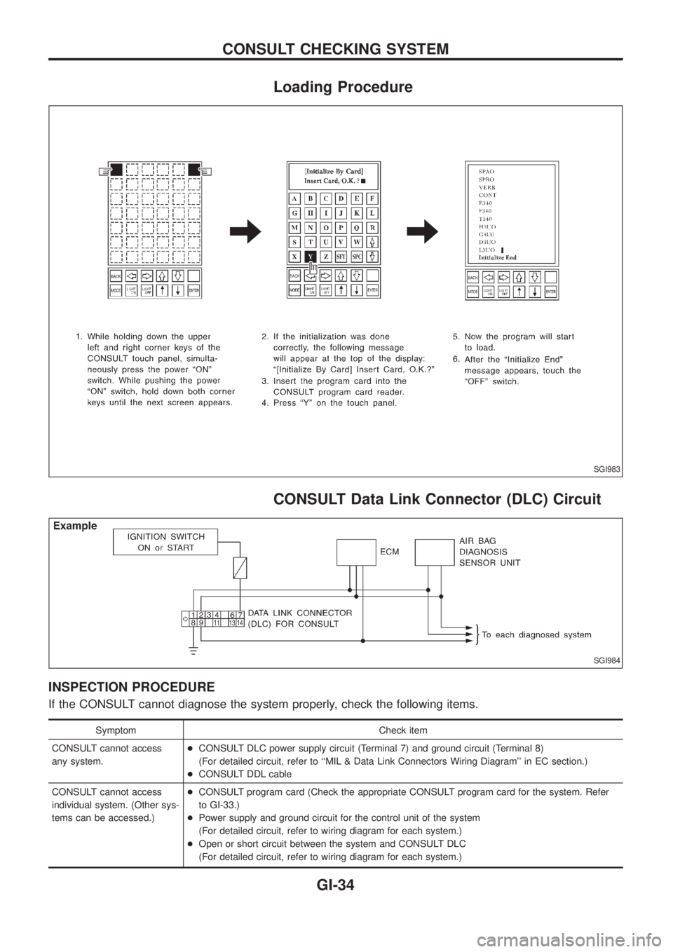 NISSAN PATROL 2006  Service Manual Loading Procedure
CONSULT Data Link Connector (DLC) Circuit
INSPECTION PROCEDURE
If the CONSULT cannot diagnose the system properly, check the following items.
Symptom Check item
CONSULT cannot access