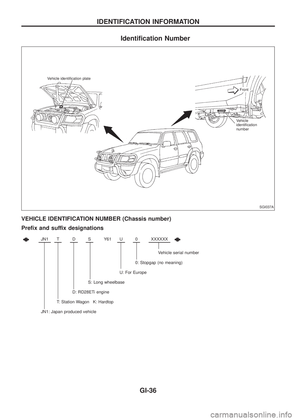 NISSAN PATROL 2006  Service Manual Identi®cation Number
VEHICLE IDENTIFICATION NUMBER (Chassis number)
Pre®x and suffix designations
JN1TDSY61 U0XXXXXX
Vehicle serial number
0: Stopgap (no meaning)
U: For Europe
S: Long wheelbase
D: 