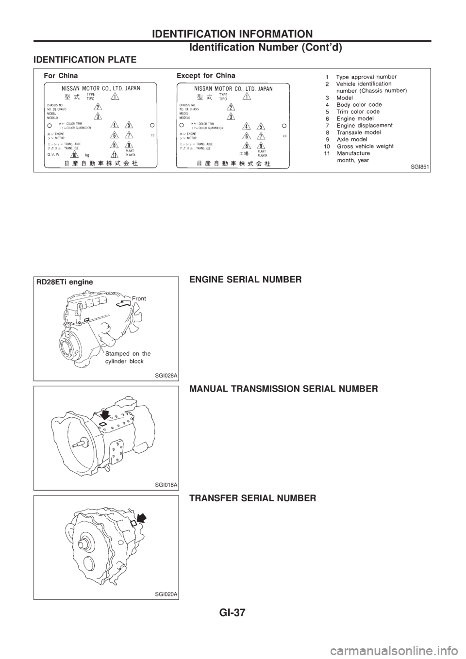 NISSAN PATROL 2006  Service Manual IDENTIFICATION PLATE
ENGINE SERIAL NUMBER
MANUAL TRANSMISSION SERIAL NUMBER
TRANSFER SERIAL NUMBER
SGI851
SGI028A
SGI018A
SGI020A
IDENTIFICATION INFORMATION
Identi®cation Number (Contd)
GI-37 
