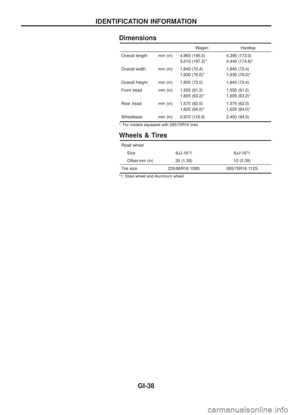 NISSAN PATROL 2006  Service Manual Dimensions
Wagon Hardtop
Overall length mm (in) 4,965 (195.5)
5,010 (197.2)*4,395 (173.0)
4,440 (174.8)*
Overall width mm (in) 1,840 (72.4)
1,930 (76.0)*1,840 (72.4)
1,930 (76.0)*
Overall height mm (i