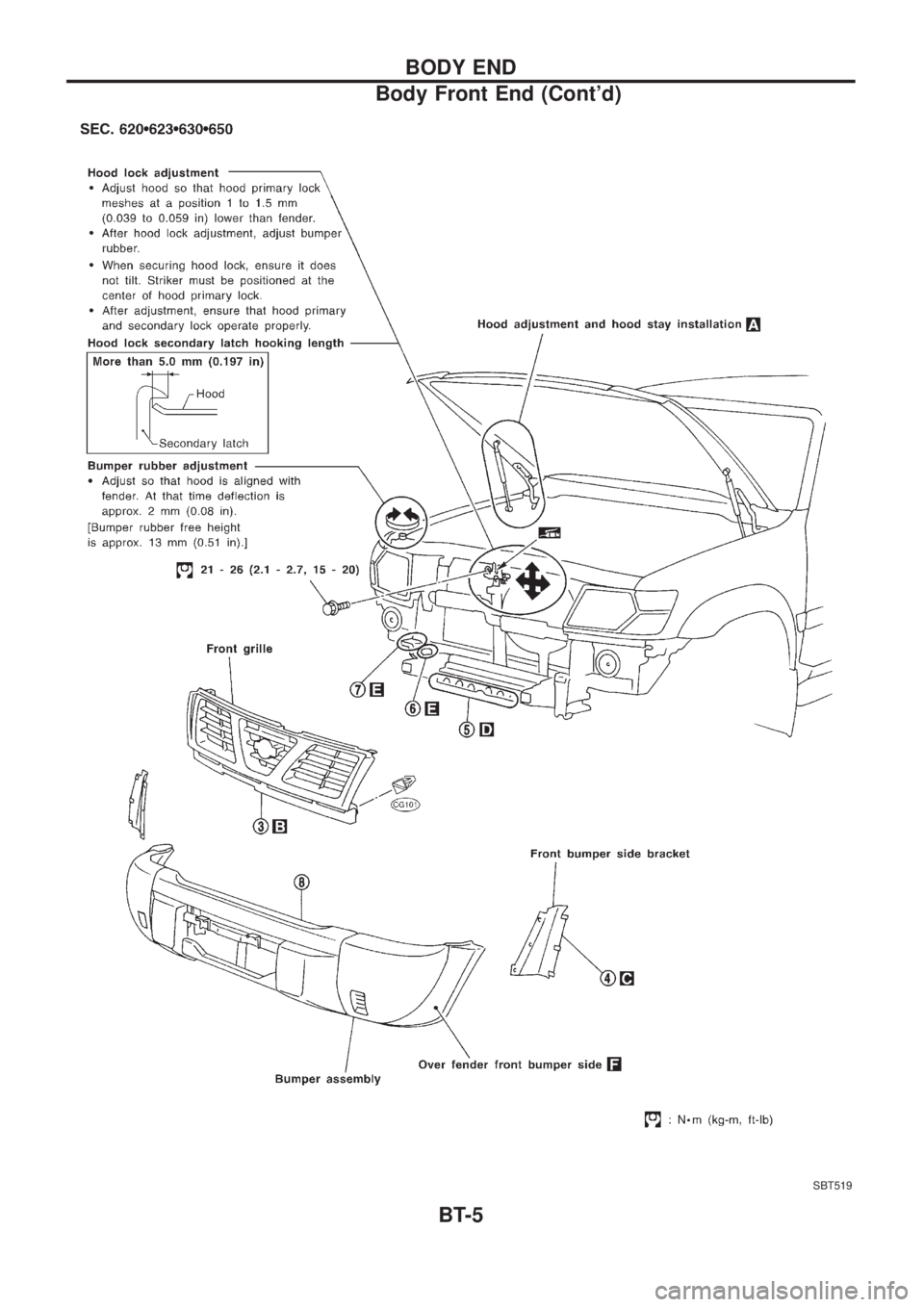 NISSAN PATROL 2006  Service Manual SBT519
BODY END
Body Front End (Contd)
BT-5 