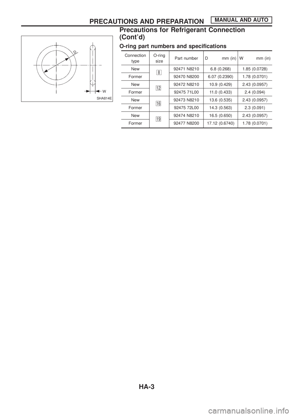 NISSAN PATROL 2006  Service Manual O-ring part numbers and speci®cations
Connection
typeO-ring
sizePart number D mm (in) W mm (in)
New
892471 N8210 6.8 (0.268) 1.85 (0.0728)
Former 92470 N8200 6.07 (0.2390) 1.78 (0.0701)
New
1292472 N