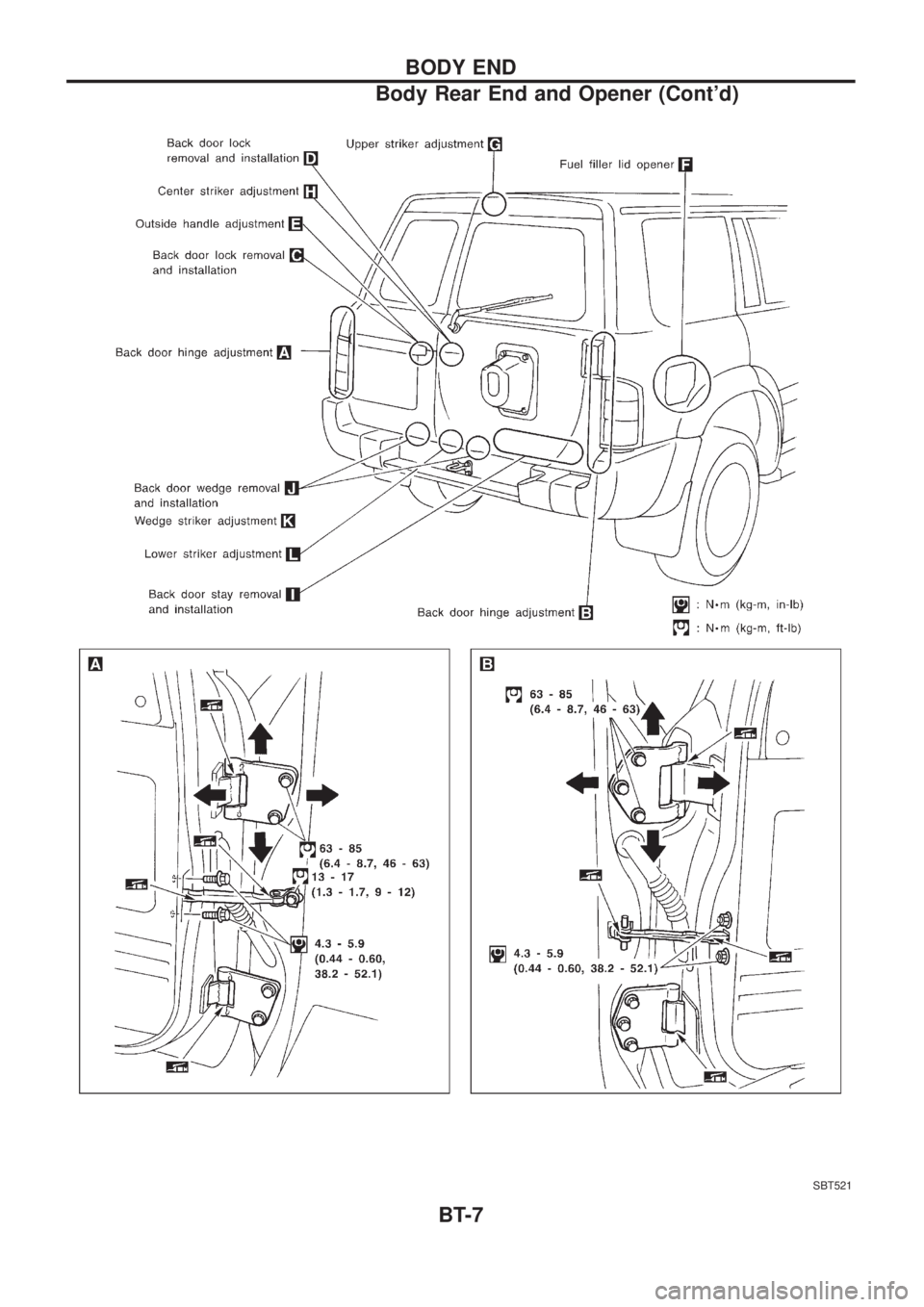 NISSAN PATROL 2006  Service Manual SBT521
BODY END
Body Rear End and Opener (Contd)
BT-7 