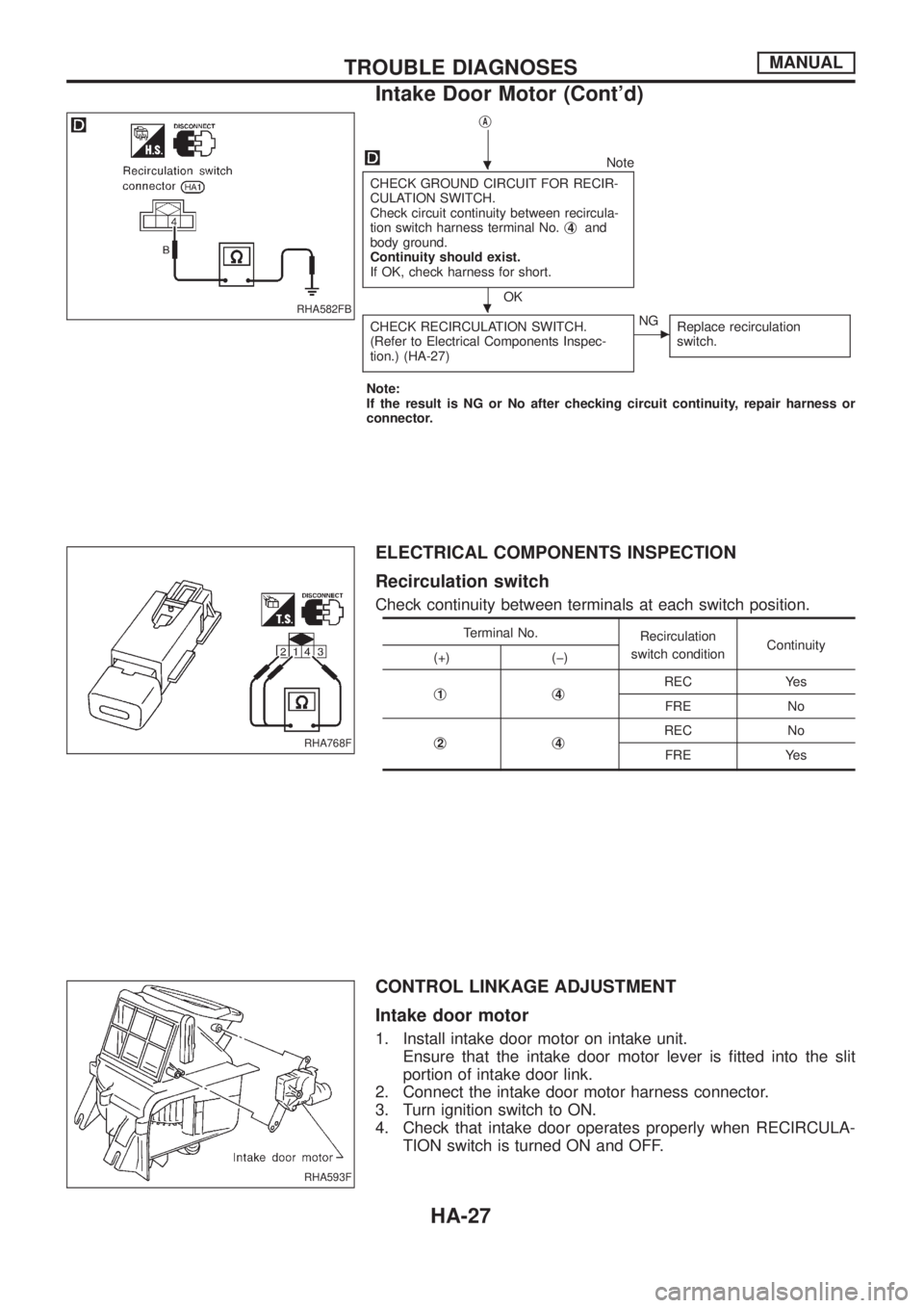 NISSAN PATROL 2006  Service Manual jA
Note
CHECK GROUND CIRCUIT FOR RECIR-
CULATION SWITCH.
Check circuit continuity between recircula-
tion switch harness terminal No.j
4and
body ground.
Continuity should exist.
If OK, check harness f