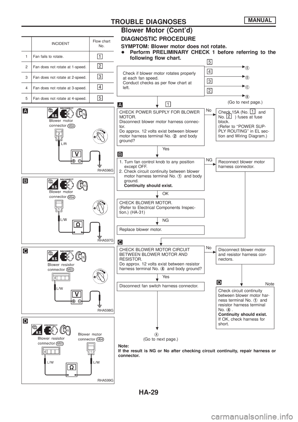NISSAN PATROL 2006 Service Manual INCIDENTFlow chart
No.
1 Fan fails to rotate.
2 Fan does not rotate at 1-speed.
3 Fan does not rotate at 2-speed.
4 Fan does not rotate at 3-speed.
5 Fan does not rotate at 4-speed.
DIAGNOSTIC PROCEDU NISSAN PATROL 2006 Service Manual INCIDENTFlow chart
No.
1 Fan fails to rotate.
2 Fan does not rotate at 1-speed.
3 Fan does not rotate at 2-speed.
4 Fan does not rotate at 3-speed.
5 Fan does not rotate at 4-speed.
DIAGNOSTIC PROCEDU