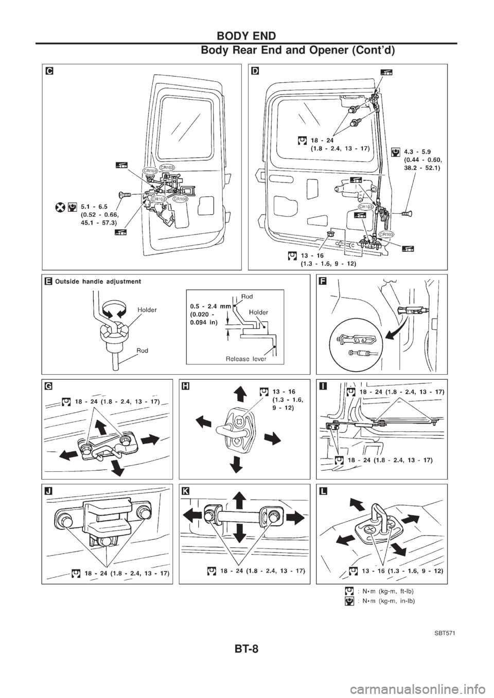 NISSAN PATROL 2006  Service Manual SBT571
BODY END
Body Rear End and Opener (Contd)
BT-8 