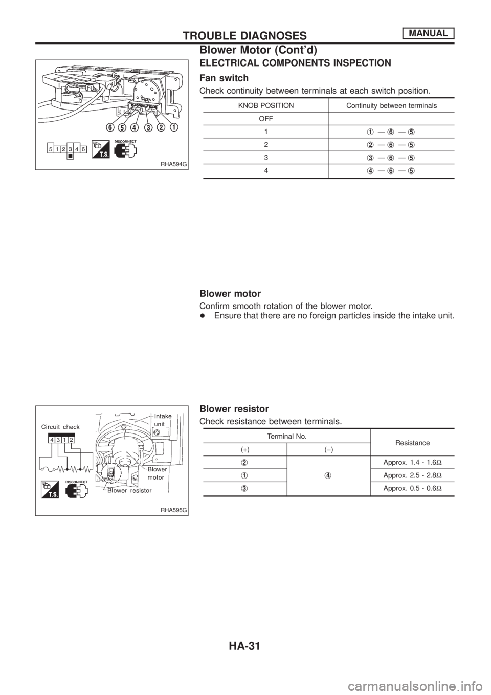 NISSAN PATROL 2006  Service Manual ELECTRICAL COMPONENTS INSPECTION
Fan switch
Check continuity between terminals at each switch position.
KNOB POSITION Continuity between terminals
OFF
1j
1Ðj6Ðj5
2j2Ðj6Ðj5
3j3Ðj6Ðj5
4j4Ðj6Ðj5
