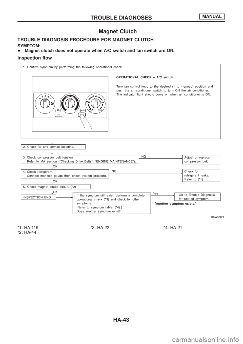 NISSAN PATROL 2006  Service Manual Magnet Clutch
TROUBLE DIAGNOSIS PROCEDURE FOR MAGNET CLUTCH
SYMPTOM:
+Magnet clutch does not operate when A/C switch and fan switch are ON.
Inspection ¯ow
*1: HA-119
*2: HA-44*3: HA-22 *4: HA-21
RHA6