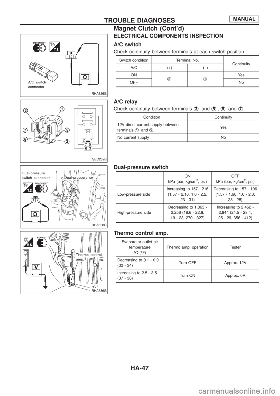 NISSAN PATROL 2006  Service Manual ELECTRICAL COMPONENTS INSPECTION
A/C switch
Check continuity between terminals at each switch position.
Switch condition Terminal No.
Continuity
A/C (+) (þ)
ON
j
2j1Ye s
OFF No
A/C relay
Check contin