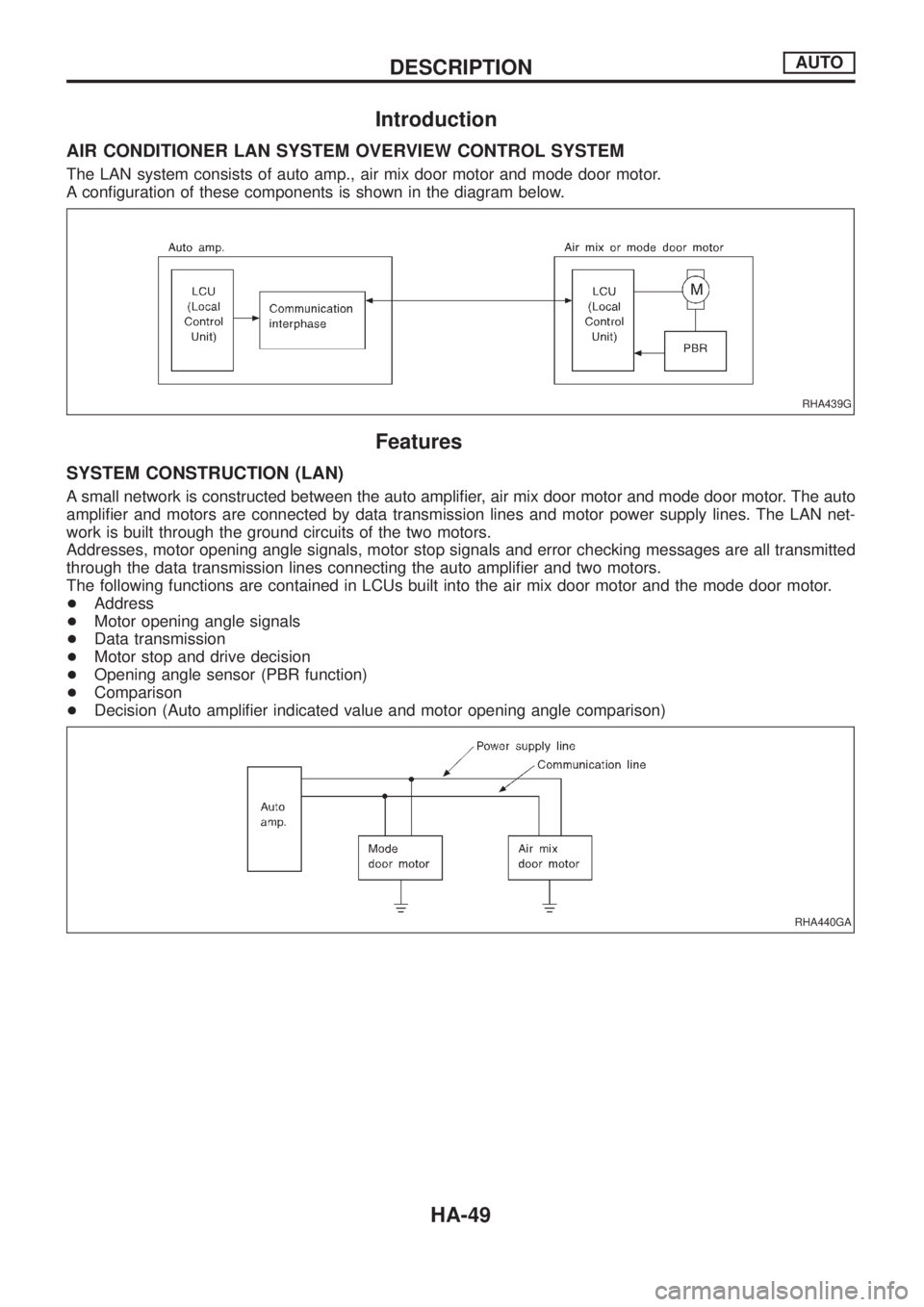 NISSAN PATROL 2006  Service Manual Introduction
AIR CONDITIONER LAN SYSTEM OVERVIEW CONTROL SYSTEM
The LAN system consists of auto amp., air mix door motor and mode door motor.
A con®guration of these components is shown in the diagra