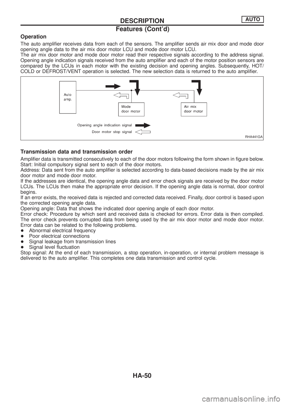 NISSAN PATROL 2006  Service Manual Operation
The auto ampli®er receives data from each of the sensors. The ampli®er sends air mix door and mode door
opening angle data to the air mix door motor LCU and mode door motor LCU.
The air mi
