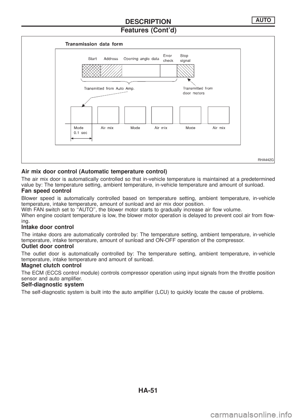 NISSAN PATROL 2006  Service Manual Air mix door control (Automatic temperature control)
The air mix door is automatically controlled so that in-vehicle temperature is maintained at a predetermined
value by: The temperature setting, amb
