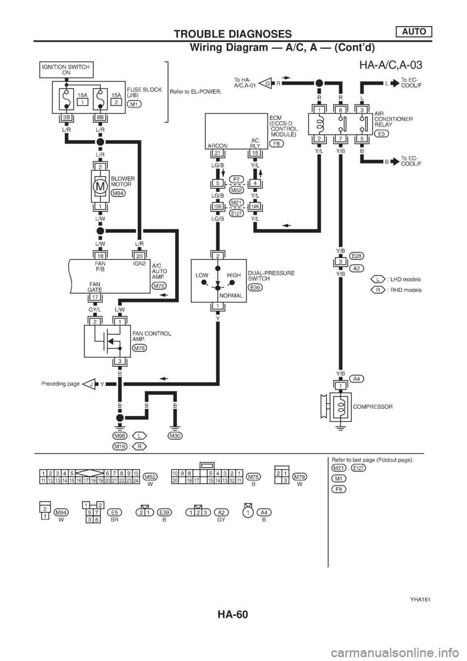 NISSAN PATROL 2006  Service Manual YHA161
TROUBLE DIAGNOSESAUTO
Wiring Diagram Ð A/C, A Ð (Contd)
HA-60 
