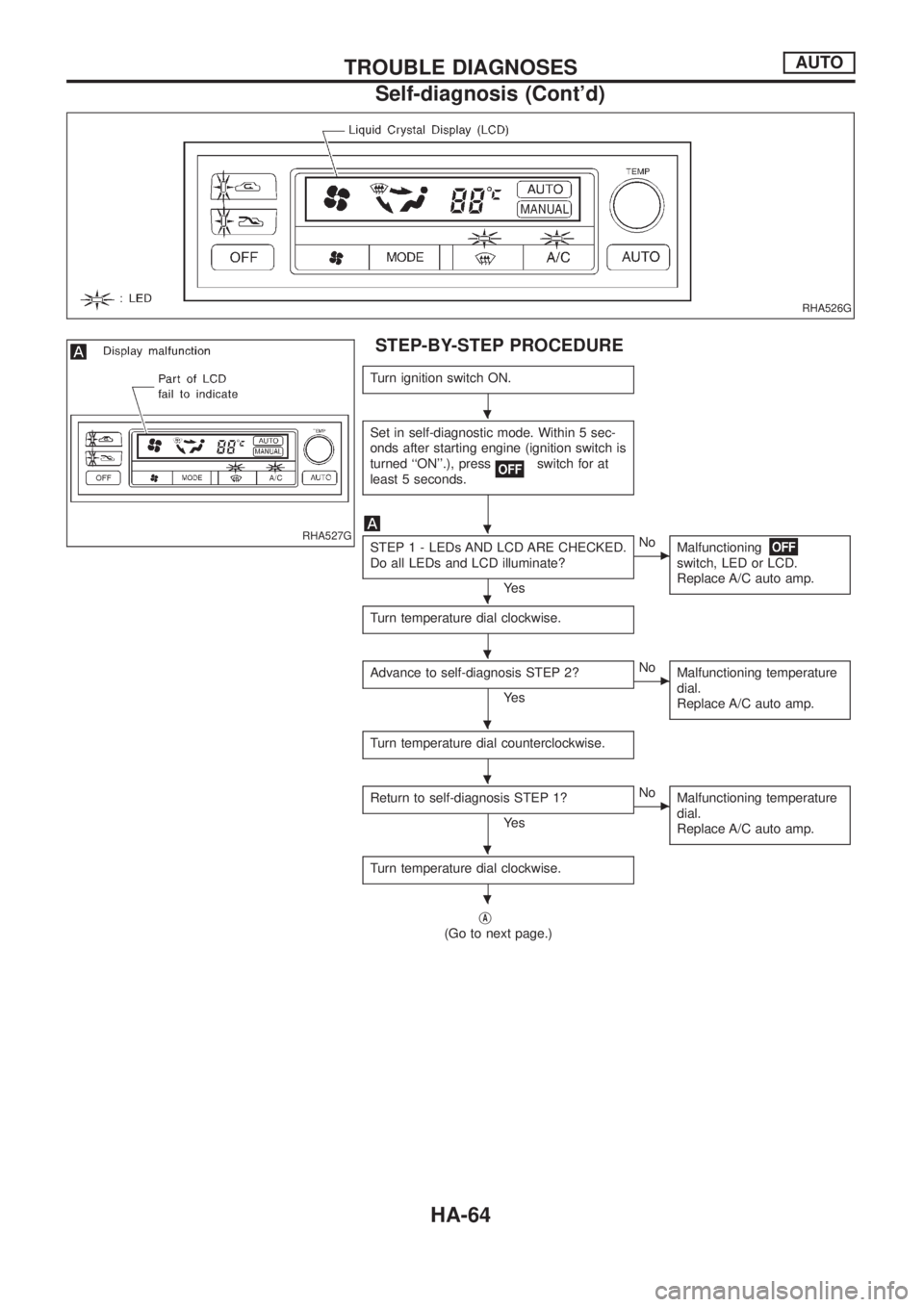 NISSAN PATROL 2006  Service Manual STEP-BY-STEP PROCEDURE
Turn ignition switch ON.
Set in self-diagnostic mode. Within 5 sec-
onds after starting engine (ignition switch is
turned ``ON.), press
switch for at
least 5 seconds.
STEP 1 -